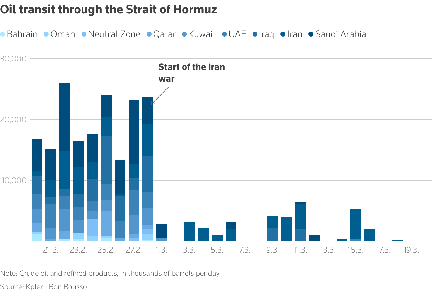 Reuters graphic: oil exports via the Strait of Hormuz